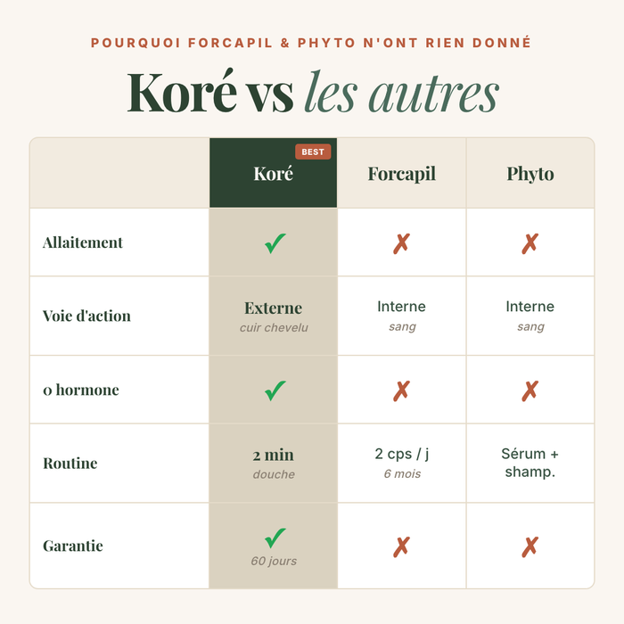 Koré — Savon Anti-Chute Post-Partum - vue 6