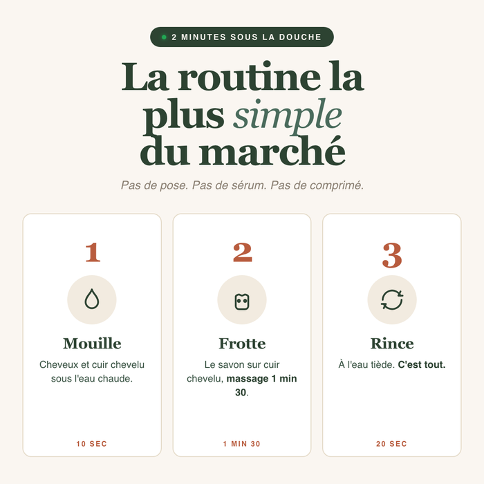 Koré — Savon Anti-Chute Post-Partum - vue 5