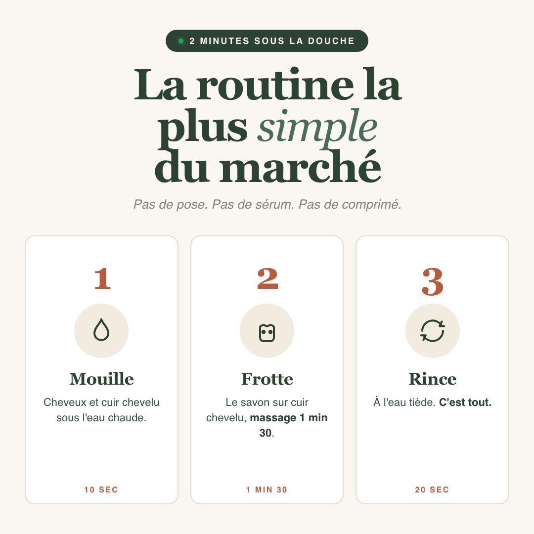 2 minutes sous la douche : mouille, frotte, rince — la routine la plus simple du marché